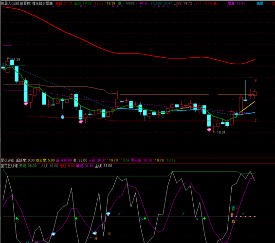 红墙股份 汇金股份 创业板 机器人,发图给咨询股