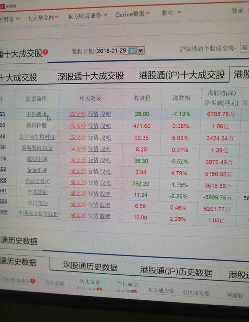 股跌这个样还有流入,说明什么?就看明天A股的