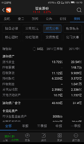 为什么会有高额的应收账款 9D84341DF88678AD0BE6350D6AB03D5C.png