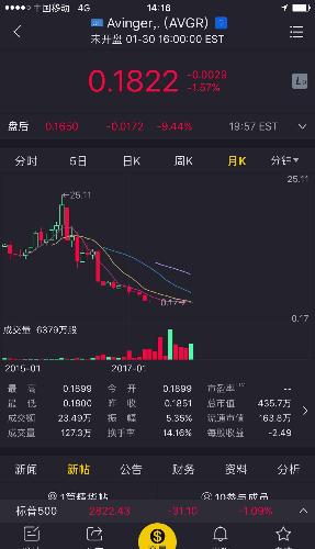 看看我投资的美股avgr,乐视股民可以心理平衡