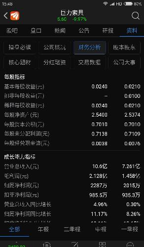 收入证明_巨力集团营业收入(2)