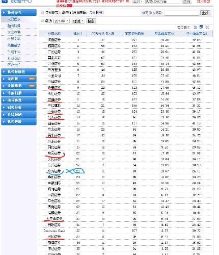 东方证券排名_东方财富证券