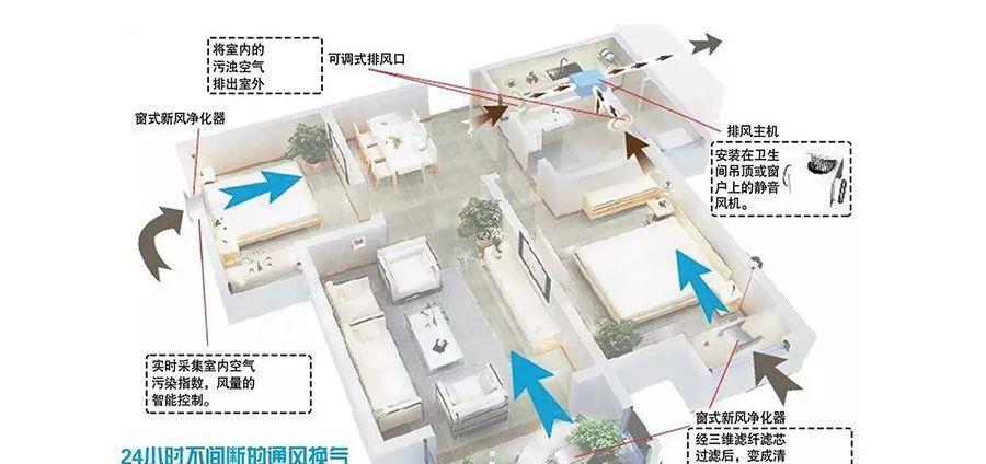 新风口和回风口示意图图片