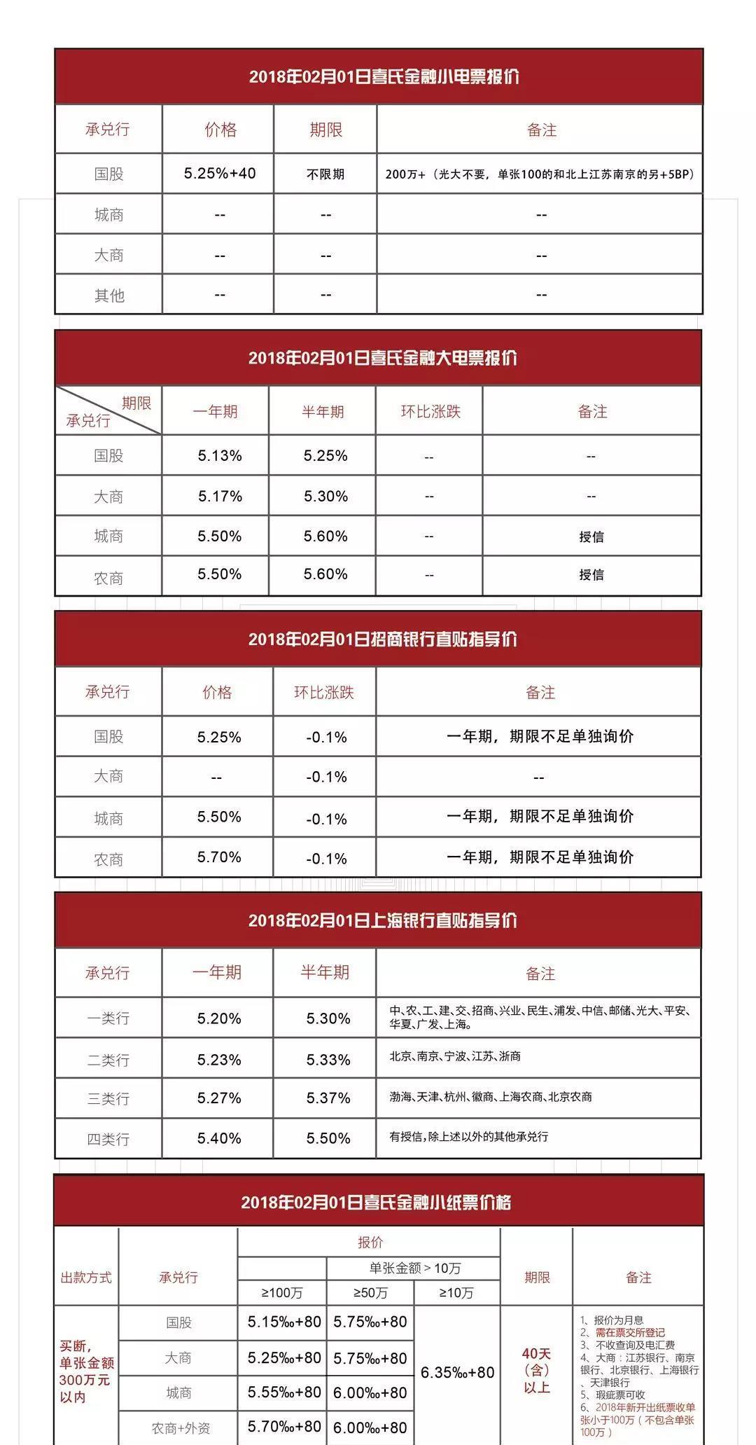 银行承兑汇票贴现利率怎么计算?2018贴现利率
