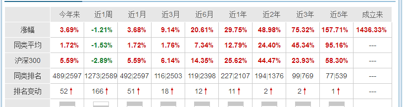163402兴全基金深入分析