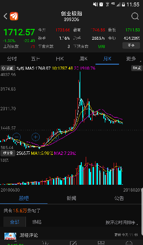 很多人认为上证50高了,但平均市盈率很低。认