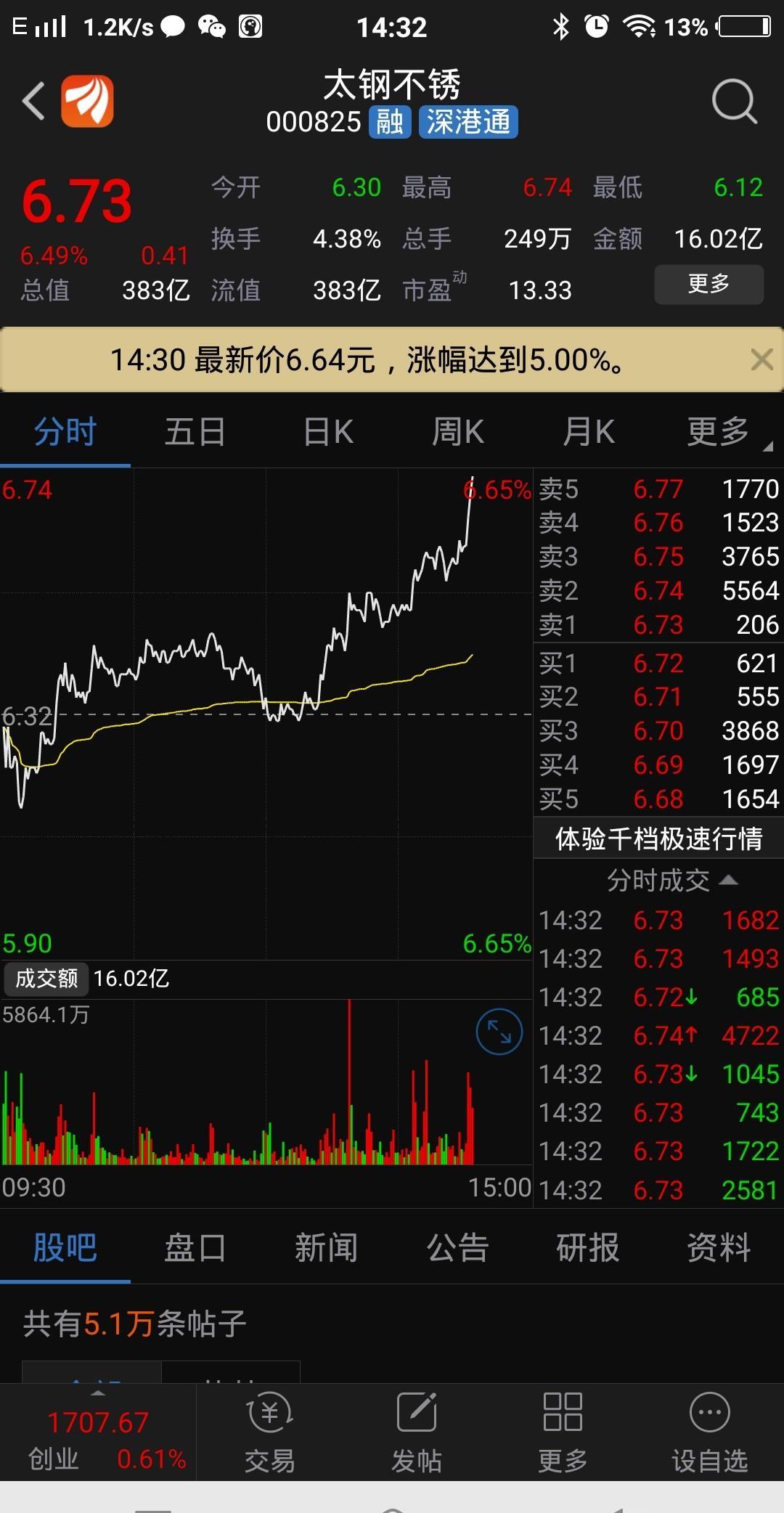 不识货货比货_京东方a(000725)股吧_东方财富网股吧