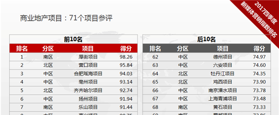 万达集团排名_万达集团(2)