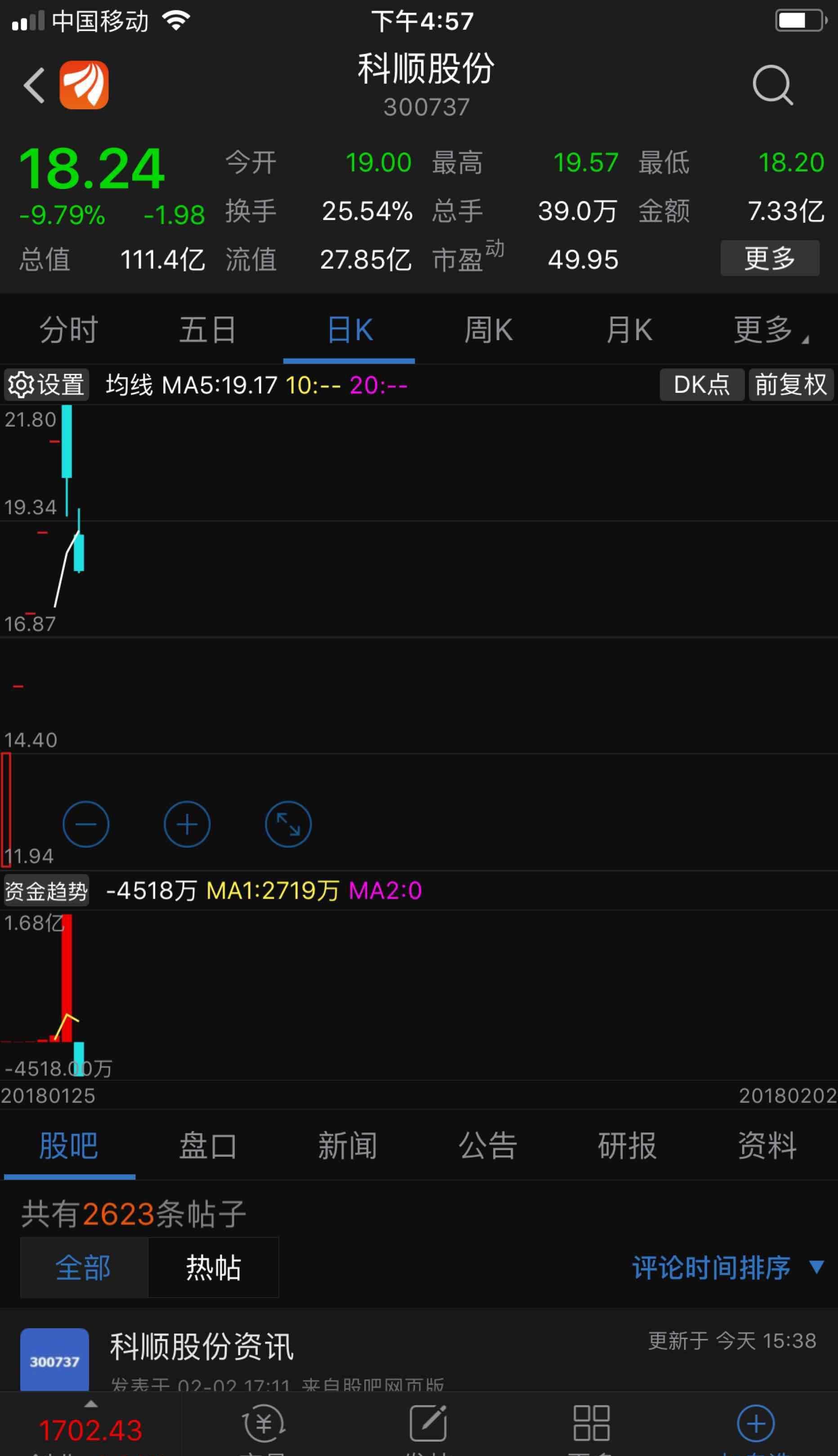 科顺股份300737刚上市就跌成这样,怎么了?还不如上海建工.