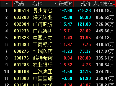 毛排名几_男生的小几几