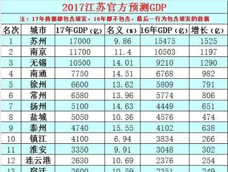 湖北省人口排名_2016年湖北人口数量,小幅增长达5885万人 附湖北各区人口排名(2)