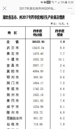 宜昌gdp排名(2)