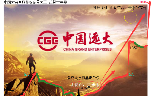 远大超小盘绩优蓝筹股,经充分洗盘抢登2018年