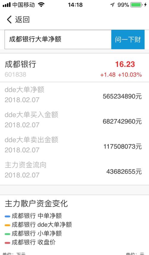 大家对比下，成都银行大概率明天开板