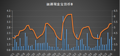 迪拜人均月收入_月收入标准差(3)