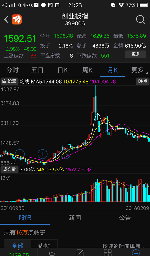 几号开市创业板 D1EE0EC543E47DDA5DF6C255F95929B6.png