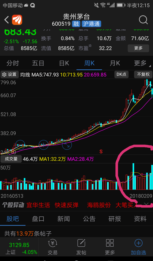 高位下跌放大量,绝杀,别自欺欺人还价值投资