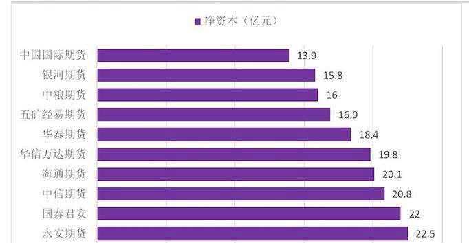 2017期货公司公司排名_期货公司排名图片(3)