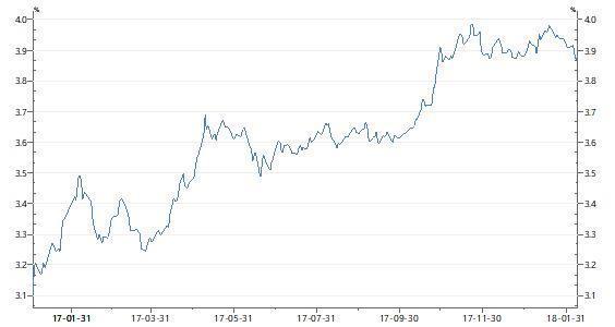北上广人均存款_2018年人均存款
