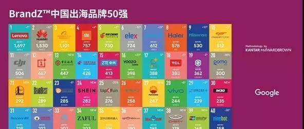 中国与世界gdp增速图_2018年世界gdp20强(3)