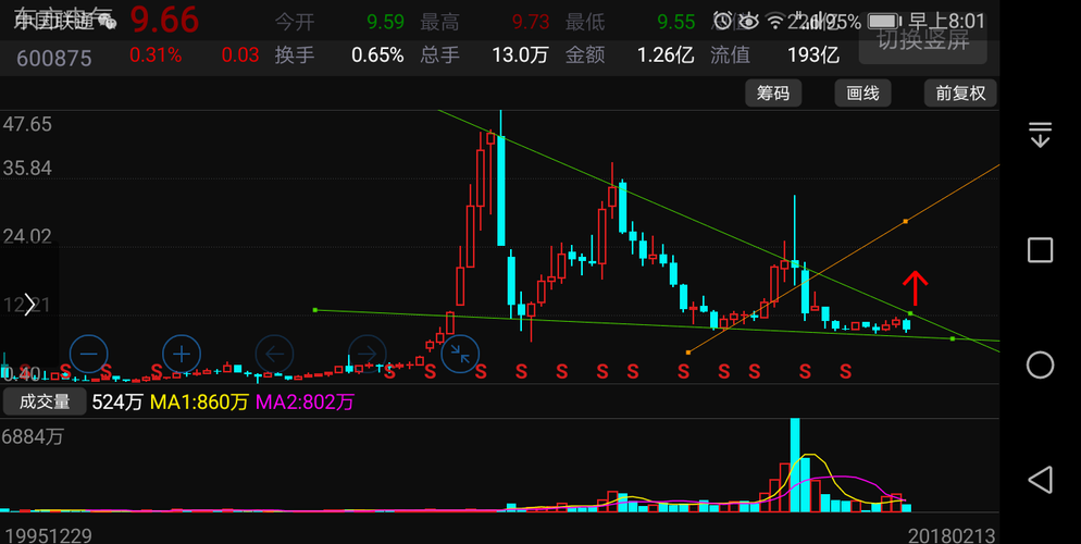 东方电气波浪理论之下降三角形的向上突破画线