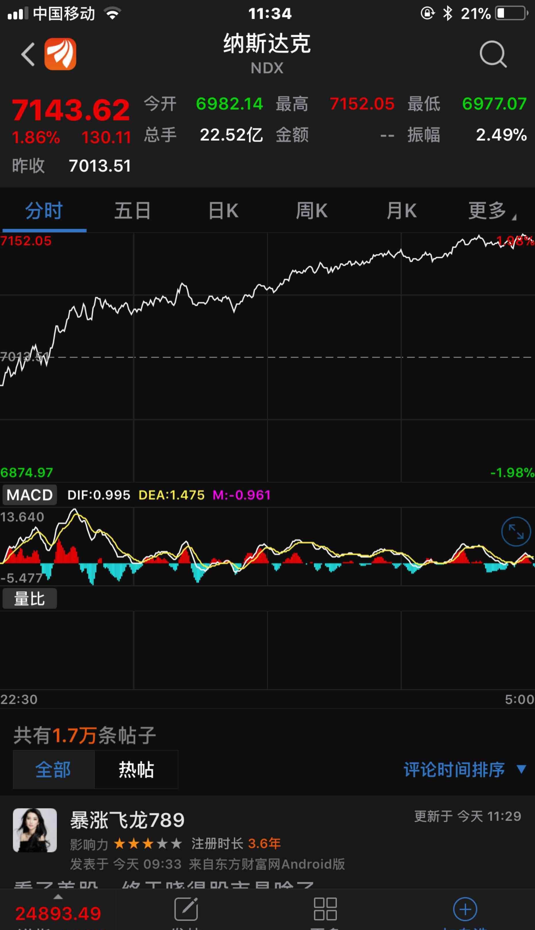 昨晚美股大漲_德賽西威(002920)股吧_東方財富網股吧