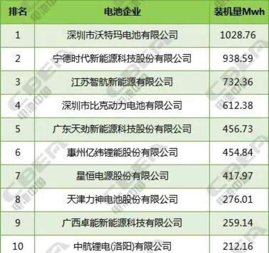 新能源电池排名_新能源电池排名前十名(2)