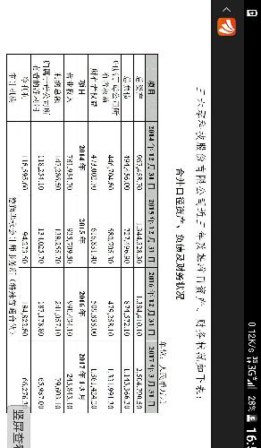 销售收入预测表模板_储量估算及收入预测(2)