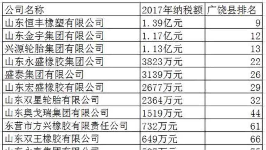 大家看看这位17年利税1.17亿的企业,年报利润