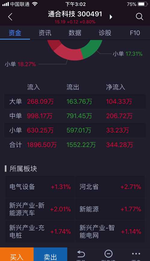 东方财富软件正规吗？，东方财富软件是真的吗?？
