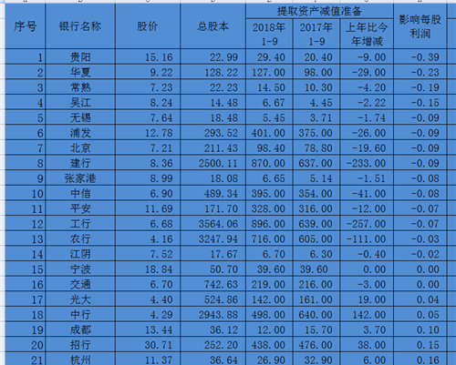 收入证明_减计收入优惠(3)