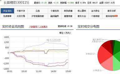 长盈精密员工持股资金在行动