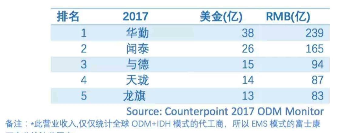 收入证明_2018年百度营业收入