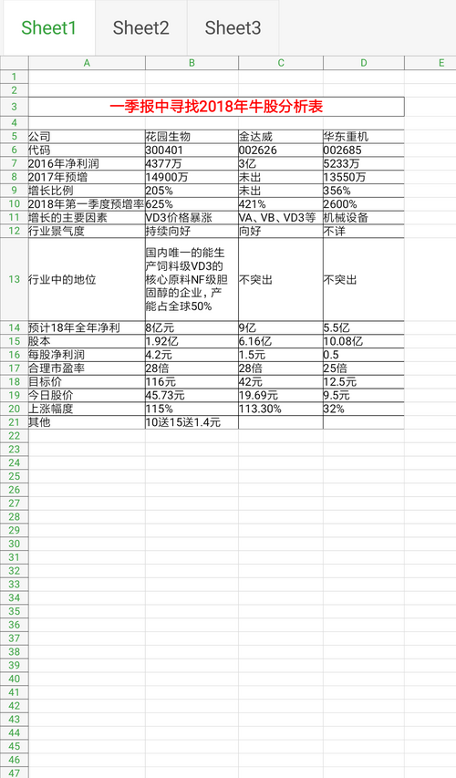 转发2018年预测大牛股,有图有真相