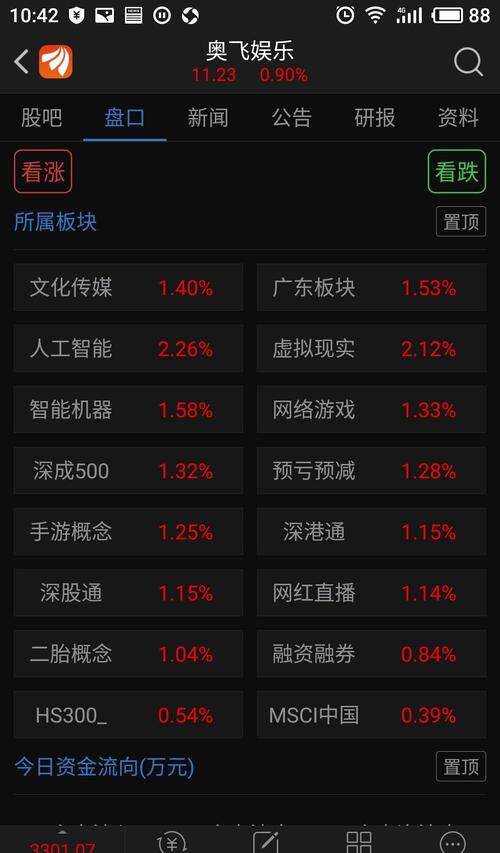 还在装死大盘板块,创业板全部都大上了,你是属