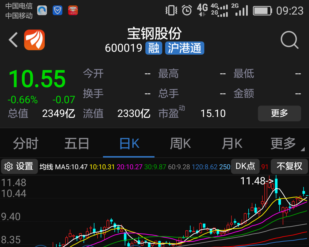 标准5 abc形态,昨天的截图,k线是墓碑之星