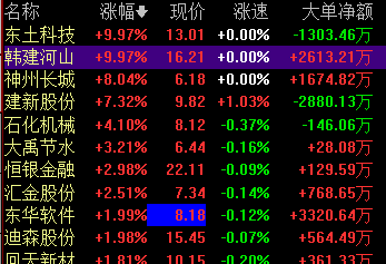 【主線觀察】_博客(dcblog)股吧_東方財富網股吧