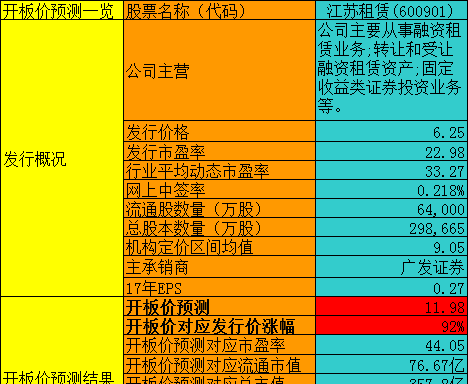 限速80开120算超多少_开出租收入多少