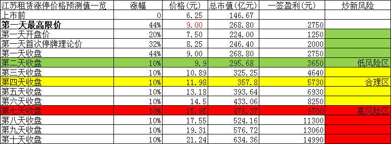 限速80开120算超多少_开出租收入多少