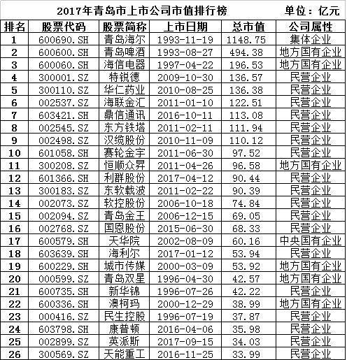 2017年海尔空调_海尔2017年总收入(3)