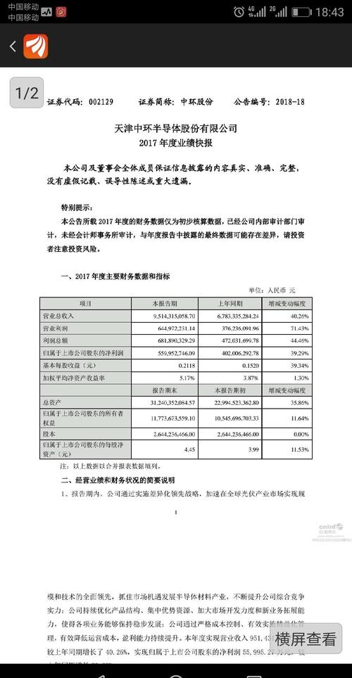 毛利寿三郎_营业收入 毛利(2)