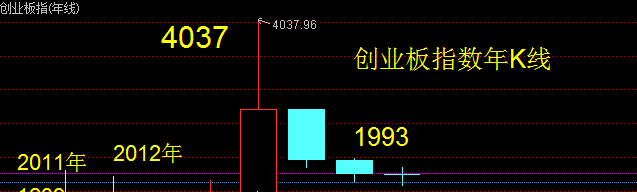 英科医疗周线阴阳间隔和多方炮