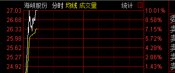 海南板块龙头果然是最强者