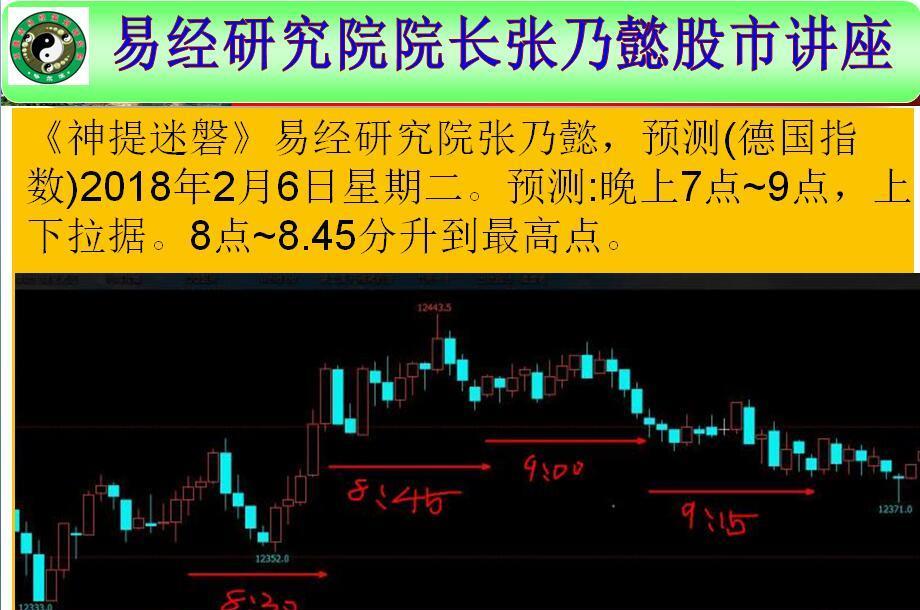 張乃懿周易與股市期貨講座