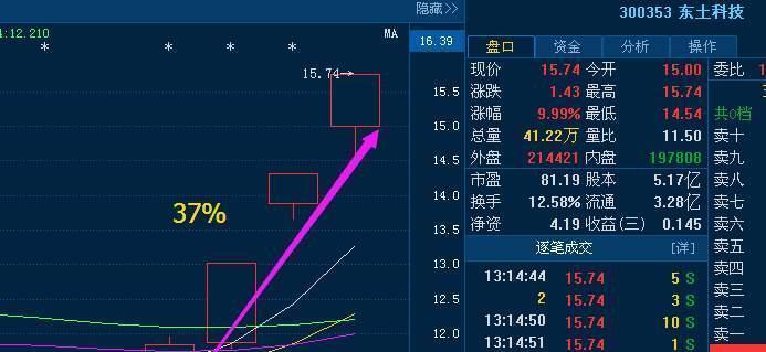 中国芯片股票走势分析 54136446C9E8064397A01992542B6AA0.jpg
