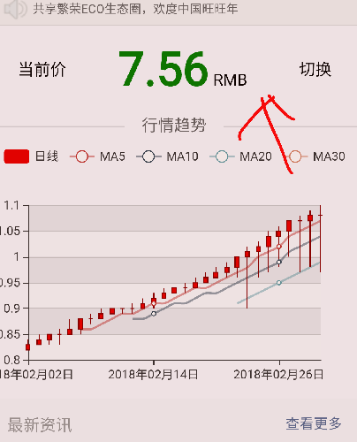 字货币只涨不跌!一分钱不要投坐享其成注册成