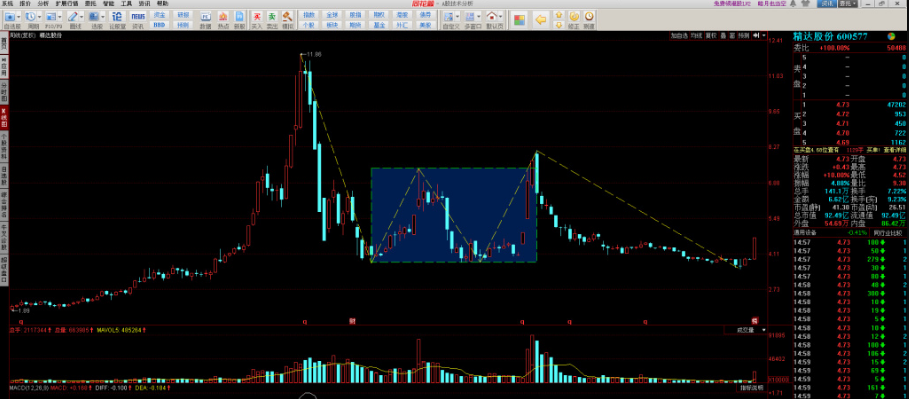 小米关联股的龙头之精达股份(附周线缠论结