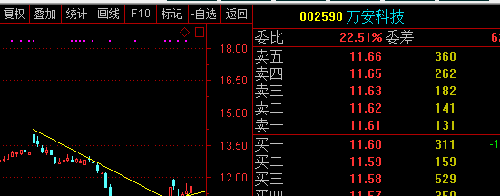 该股涨停后横盘整理,今日能否结束调整