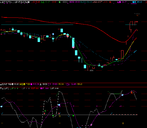 科蓝软件 上海新阳 创业黑马 科创信息,发图给咨