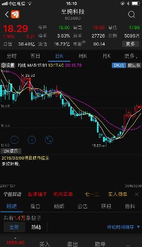 曼修海特_海特高新 历年收入(3)